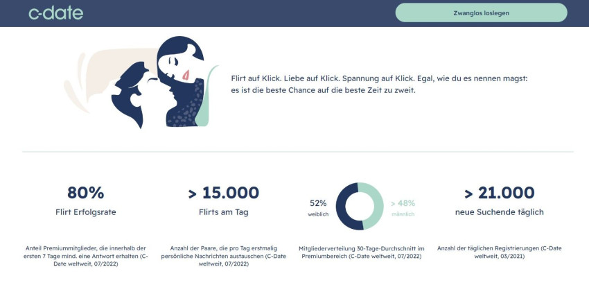 cdate Deutschland